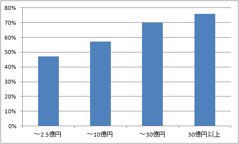 経営理念と業績の関係