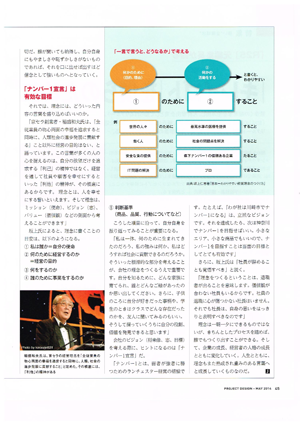 月間事業構想大学院大学編集部　「月刊　事業構想」掲載　「経営理念のつくり方」